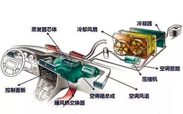 风暖结构图片