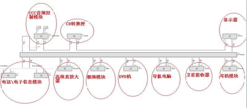 宝马330i CD导航工作不正常